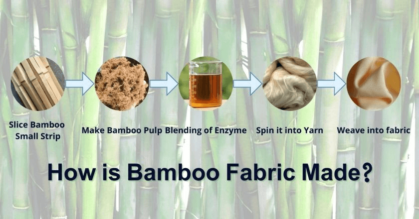 What is bamboo fiber?