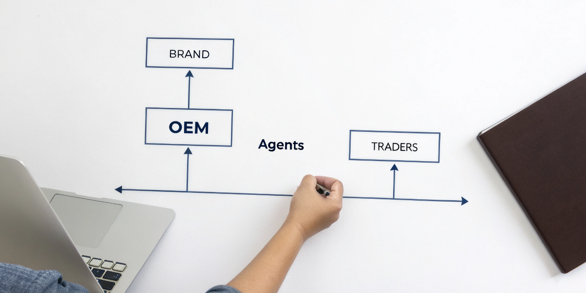 A simple flowchart showing the direct path from Brand to OEM, contrasted with a complex path involving agents and traders.